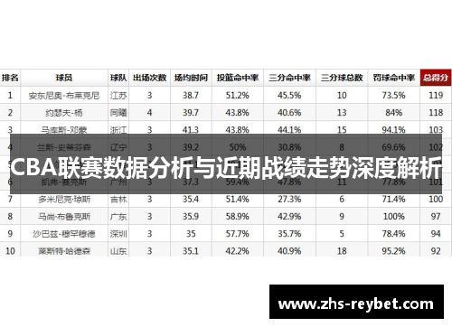 CBA联赛数据分析与近期战绩走势深度解析