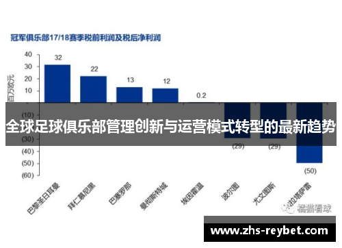 全球足球俱乐部管理创新与运营模式转型的最新趋势