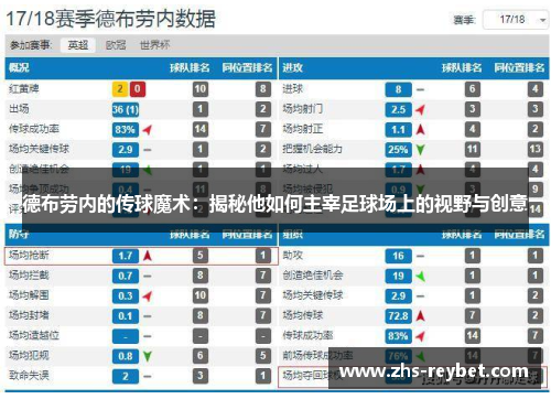 德布劳内的传球魔术：揭秘他如何主宰足球场上的视野与创意